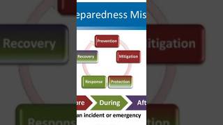 Preparedness mission 5 step 🪜 in disaster management #disaster #pollution#riskmanagement