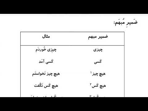 Farsi Grammar in Use: For Intermediate Students - Lesson 45- Indefinite (Adjective and  Pronouns)