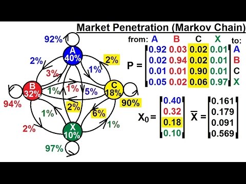 Prob & Stats - Markov Chains (6 of 38) Markov Chain Applied to Market Penetration