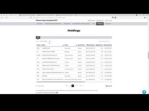 ETF Review-iShares Select Dividend ETF: DVY