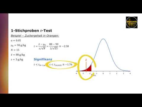 Der Einstichproben t-Test (one sample t-test)