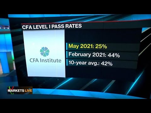 Only 25% Passed This Year's CFA Level 1 Exam