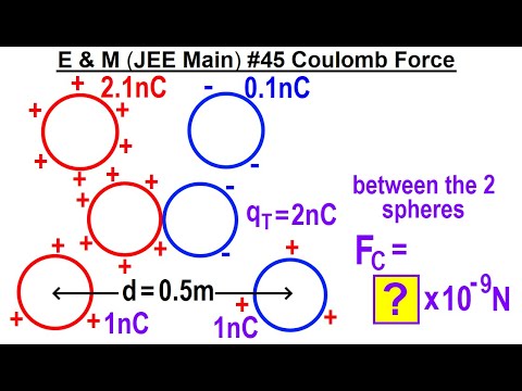 JEE Main Physics E M 1 Capacitors in Series and Parallel