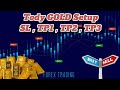 Today Gold Xauusd Trade Entry Setup Forex Trading Tips