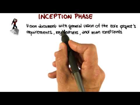 Lesson Overview Georgia Tech Software Development Process