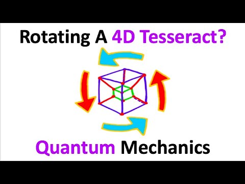 Can We ALREADY See 4D??