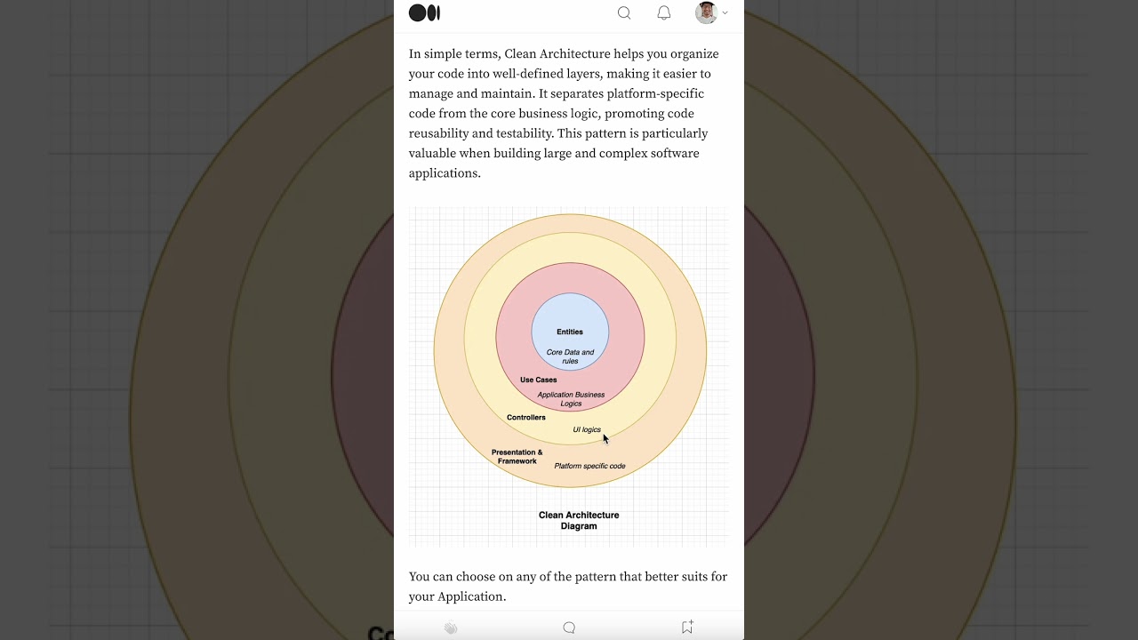 What is Clean Architecture Software development pattern?