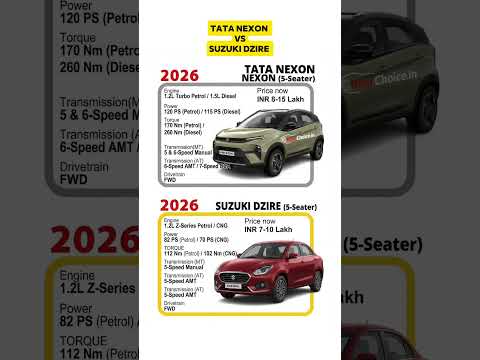 Tata Nexon vs Maruti Suzuki Dzire | SUV vs Sedan Comparison 🔥