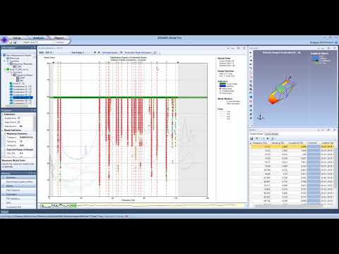 Experimental Modal Analysis - CMIF and RFP-Z estimators