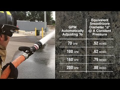 How an Automatic Nozzle Works