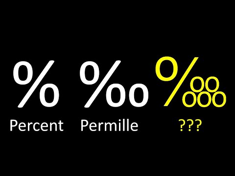 The Evolution Of Percent | % ‰ ‱