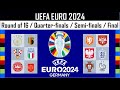 UEFA Euro 2024 Prediction - Final, Semi-finals, Quarter-finals, Round of 16