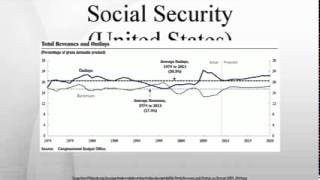 Social Security (United States)