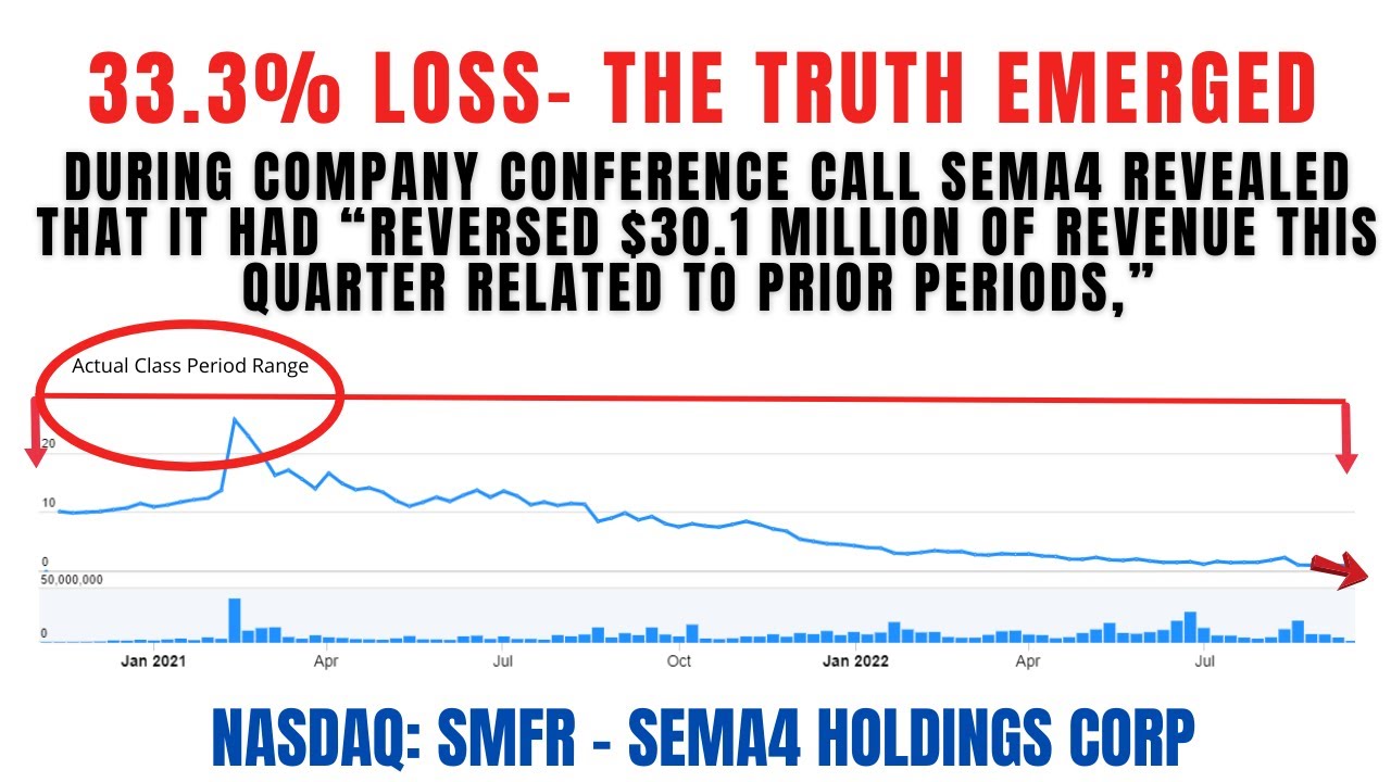 Sema4 Holdings Corp. Class Action Lawsuit SMFR | Deadline November 7, 2022
