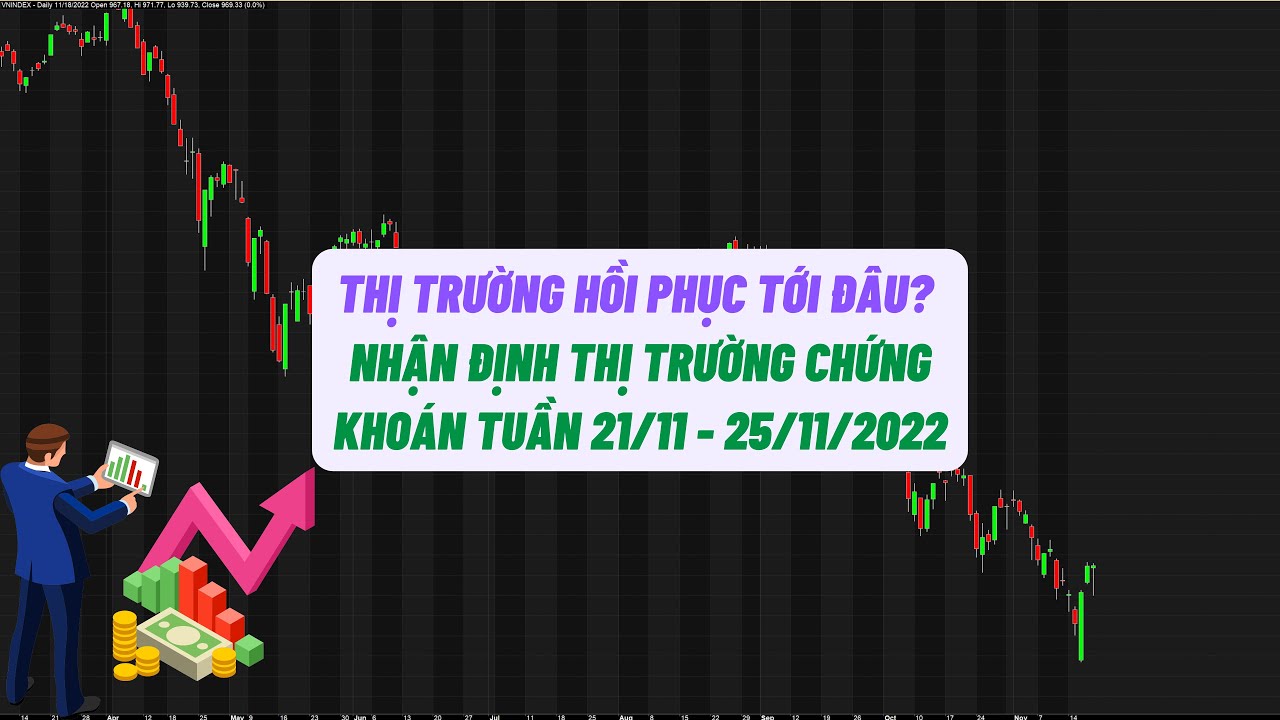 Thị trường hồi phục tới đâu? Nhận định thị trường chứng khoán tuần 21/11 - 25/11/2022