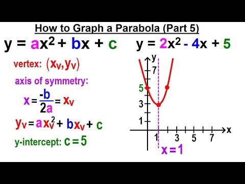Algebra Ch 37 Parabola 1 of 22 What is a Parabola