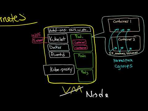 Kubernetes 101: Nodes