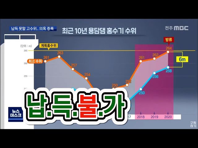 물그릇 왜 안 비웠나?..