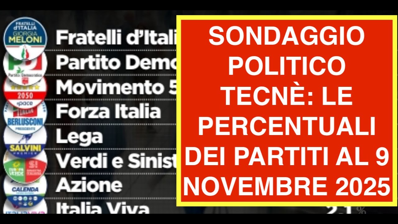 SONDAGGIO POLITICO TECNÈ: LE PERCENTUALI DEI PARTITI AL 9 NOVEMBRE 2025