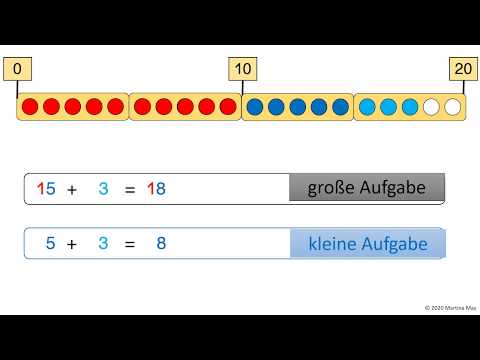 Addieren ohne Überschreiten im Zahlenraum bis 20