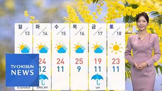 [날씨] 한낮 포근, 대부분 20도↑…큰 일교차 유의 [뉴스현장]