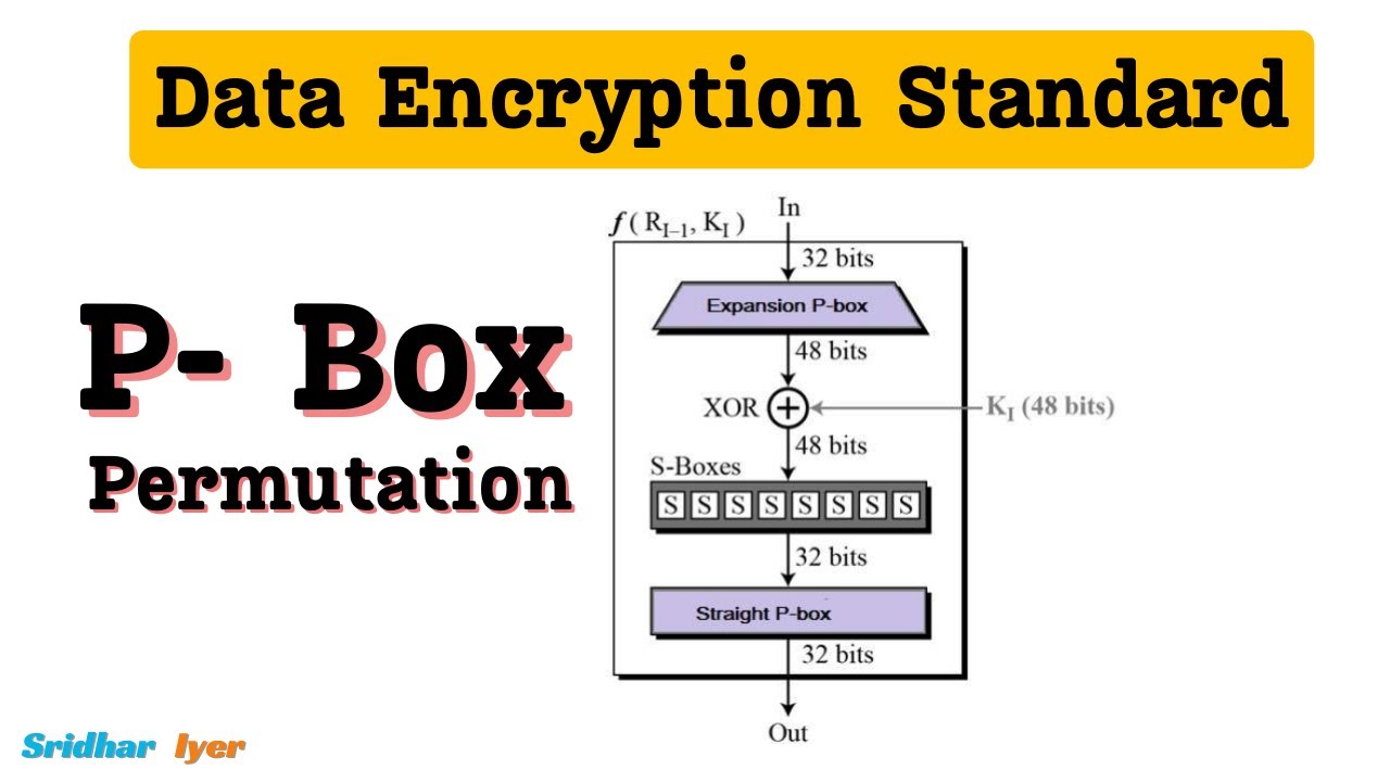 #9 P Box and Final Permutation in DES | Data Encryption Standard | des algorithm in cryptography
