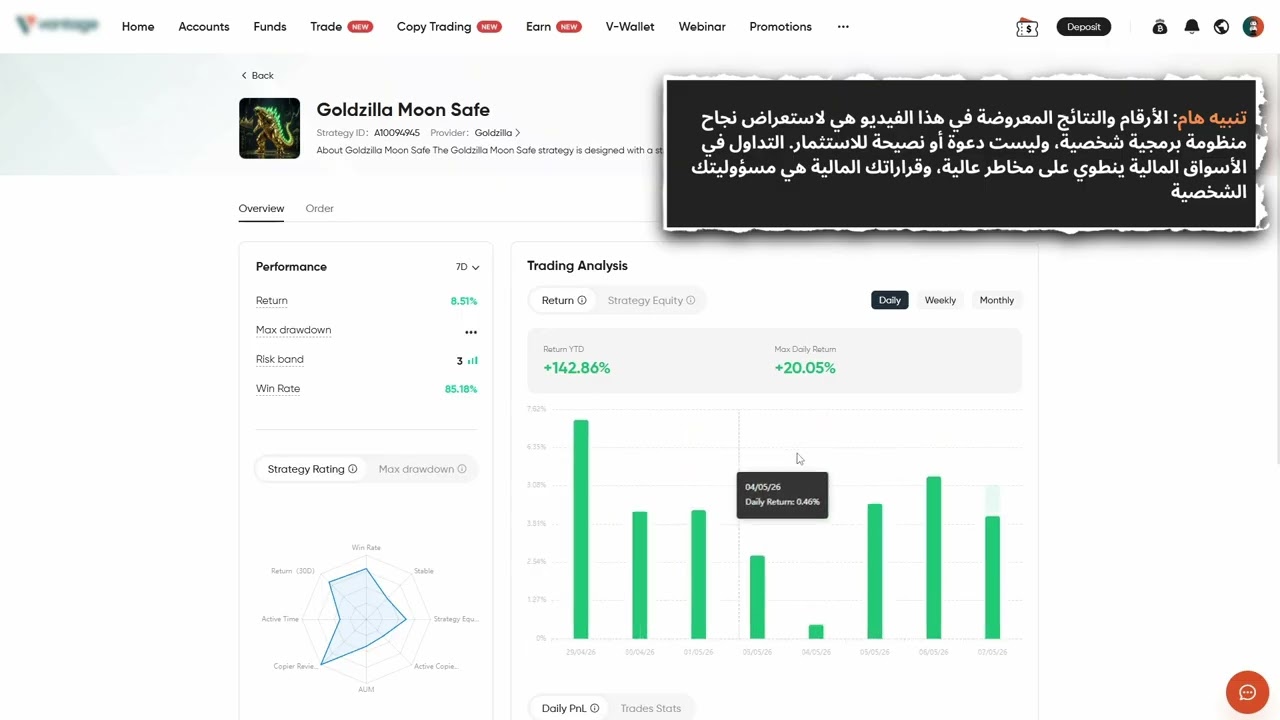 الدخل السلبي: حققنا عائد 142% خلال شهر!