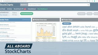Welcome Aboard New Members! | Chip Anderson | All Aboard StockCharts