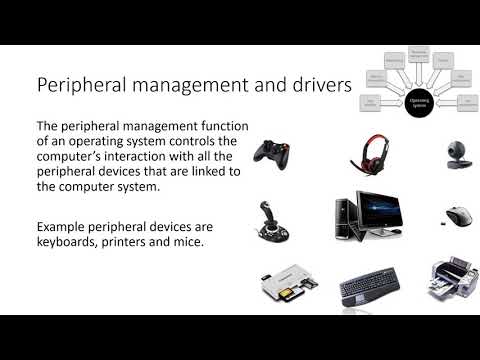 4 Operating System Roles GCSE Computer Science AQA