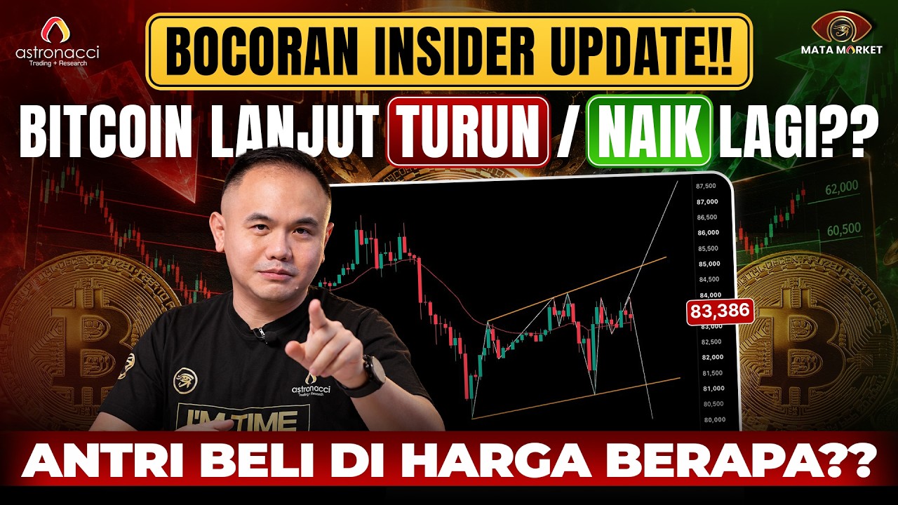 BITCOIN BAKAL CRASH ?? BUY ATAU BYE?? Update Penting Khusus Trader