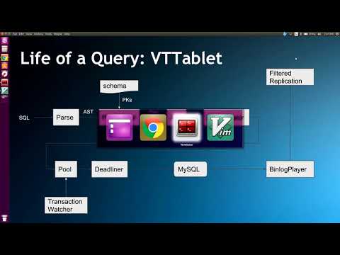 Observability features of Vitess Sugu Sougoumarane