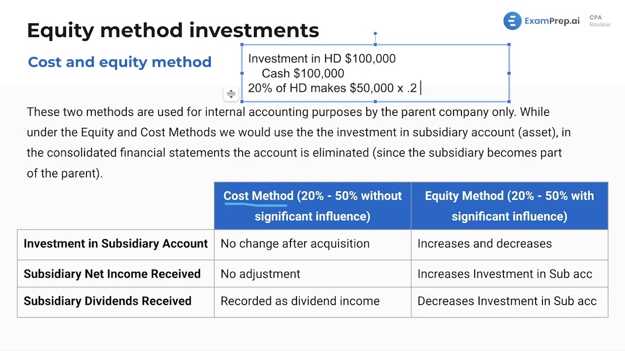 Accounting for Investments - Cost and Equity Methods - FAR Exam Prep
