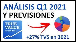 📚 True Value Investments : REPASO Q1 de 2021 y perspectivas 2021 | ► 2 Nuevas IDEAS de INVERSIÓN
