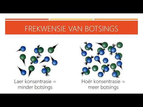 FISIESE WETENSKAP GRAAD 12: 14 Mei 2020 - periode 7 (14127)