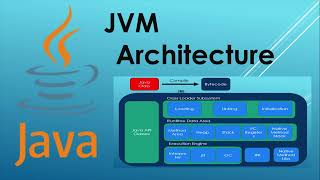 JVM Architecture | Compile, Build, Execute Flow of Java Program | Runtime Data Area