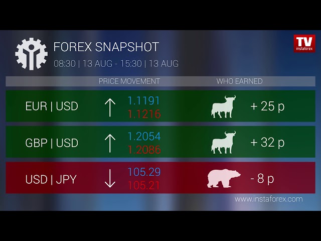 Forex market watch online