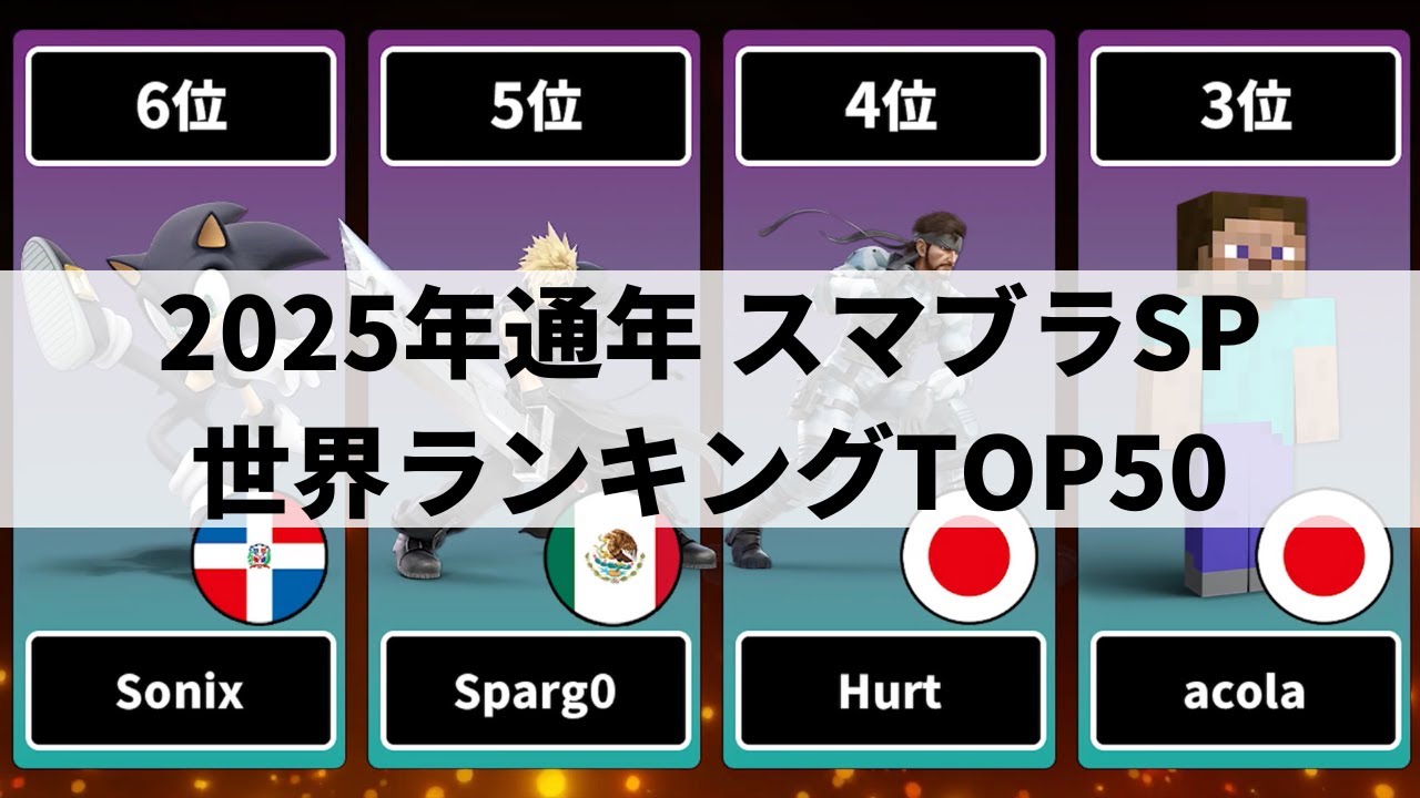 【スマブラSP】いまの世界最強は誰!?最新版スマブラSP世界ランキングTOP50【UltRank 2025】