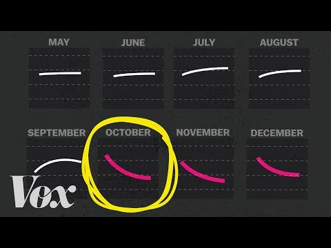 不況を予測するチャート (The chart that predicts recessions)