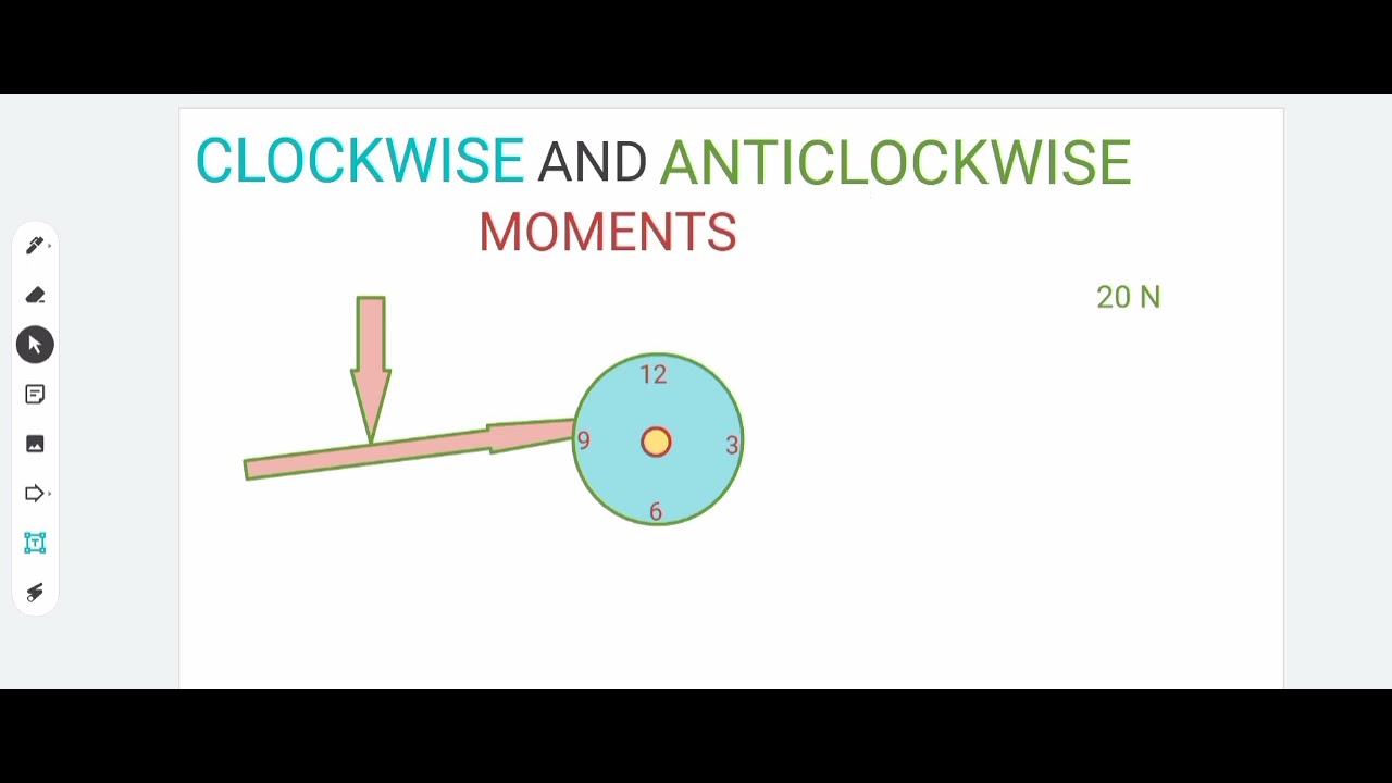 Finding Clockwise and Anticlockwise Moments