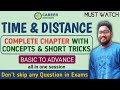 Time And Distance Tricks Complete Chapter Concepts Shortcuts IBPS CLERK 2020 SBI PO 2020