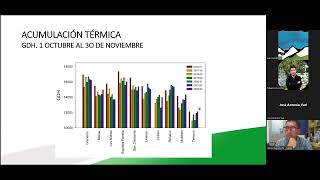 Reporte climático temporada 2021/2022