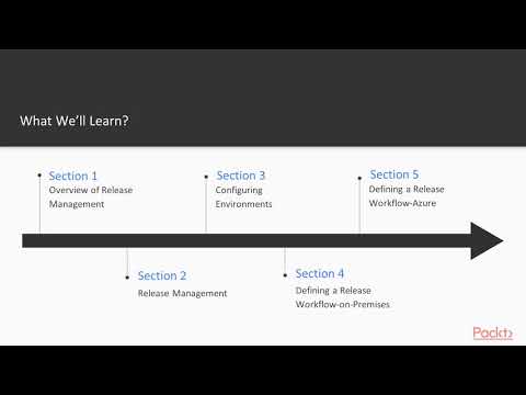 Release Management in TFS The Course Overview| packtpub com