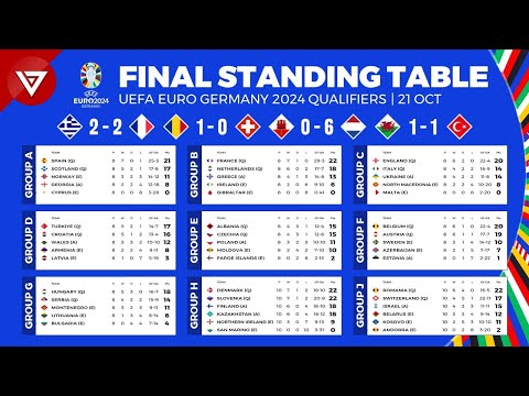 UEFA Euro 2024 Qualifiers Final Standings Table & Results as of Nov 21 - All Teams Qualified