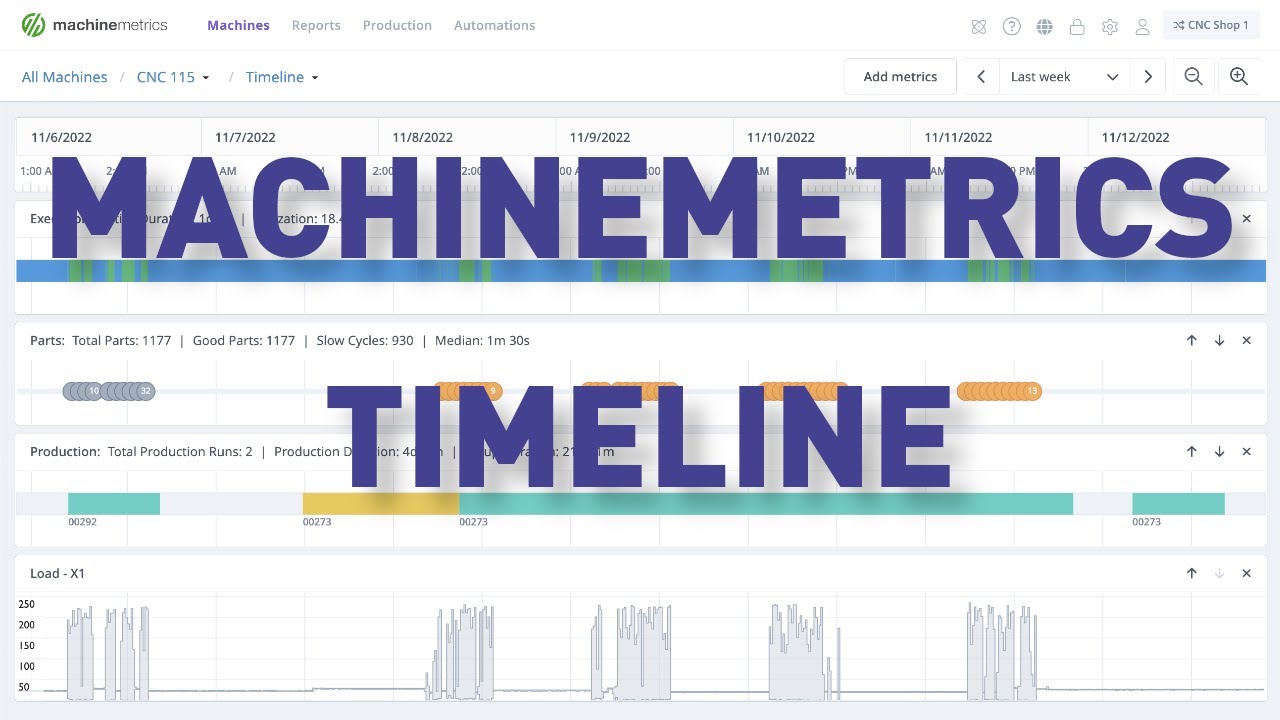 MachineMetrics Timeline