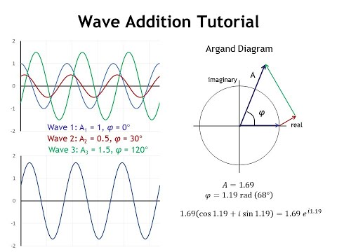 Diffraction Lecture 23 - Structure Factors Part 1