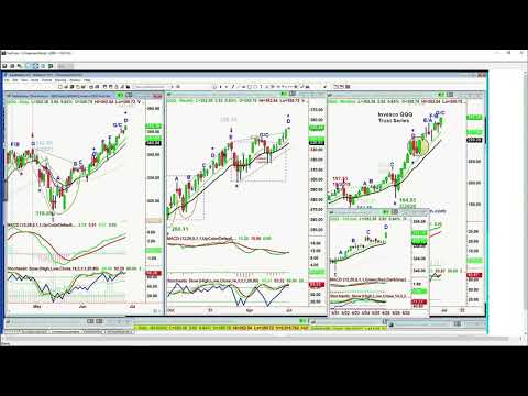 June 28th, 10AM ET Market Update on TFNN - 2021