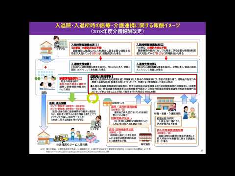看護学科 実践編I 03 講義3