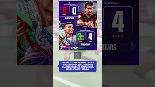 Download lagu Prestasi bang Dodo di timnas! #cr7 #luisfigo #portugal #timnas mp3