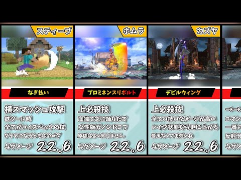 【スマブラＳＰ】22.6%になる技　43選　（2026年記念）