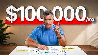 First $100K/Month Blueprint: Step-by-Step Guide & Transcript